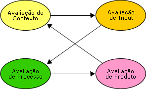 Design Instrucional e Objetos de Aprendizagem